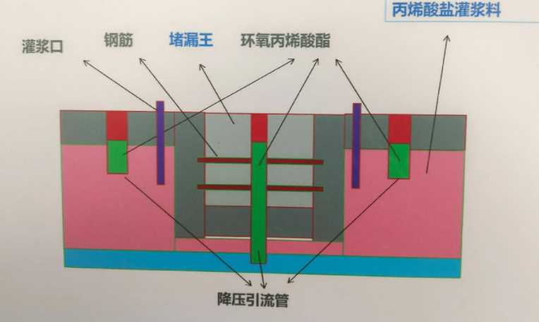 济宁曲阜防水堵漏工程设计