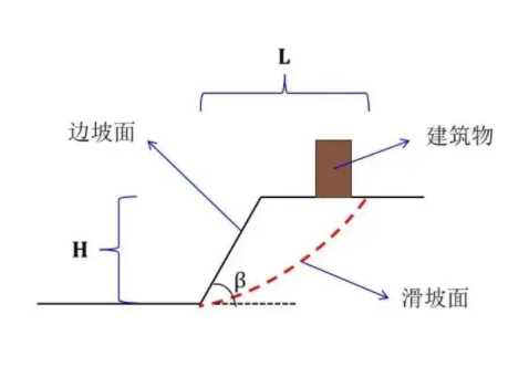 济宁曲阜边坡工程设计